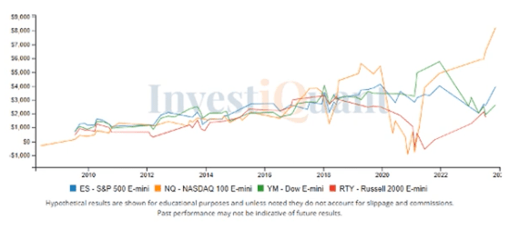 CPI Report today